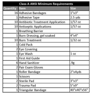 first aid box checklist south africa